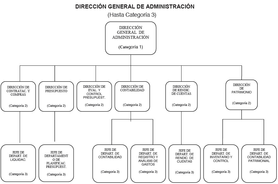 dgaorganigrama 1